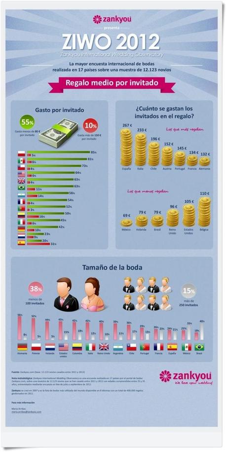 Il matrimonio nei tempi della crisi. Quanto si spende e dove si risparmia?