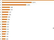 #SocialTv, Factor programma social 2012