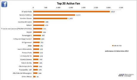 % name #SocialTv, X Factor il programma più social del 2012