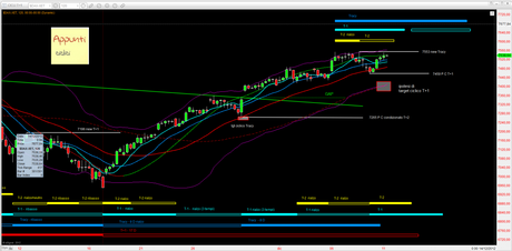 Dax: Tracy+1 release 1.5