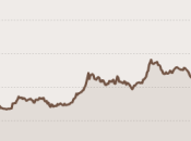 Perché spread molto importante