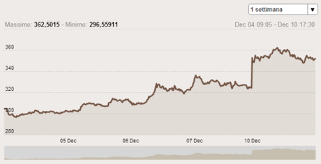 spread_sole 24 ore