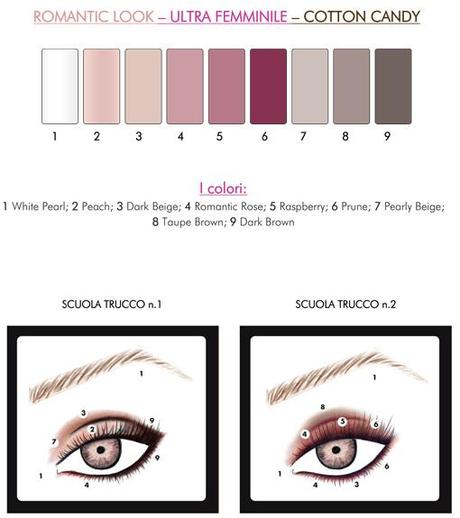 Talking about: Pupa Milano, Pupart palette
