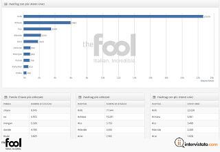 #Xf6: Chiara vince, Ics stupisce e il pubblico di Twitter genera 150.000.000 di impression