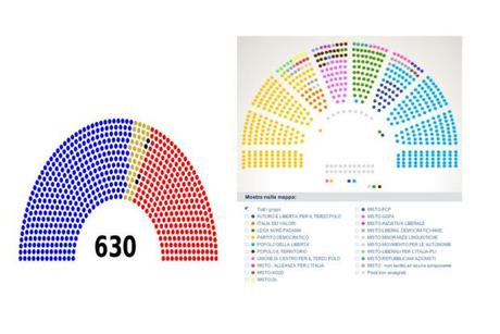Sulla sinistra il parlamento al 2008 e a destra Montecitorio alla data di oggi