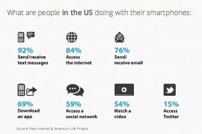 Mobile Economy Report 2012