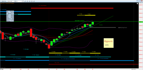 Dax: Mensile 1.0