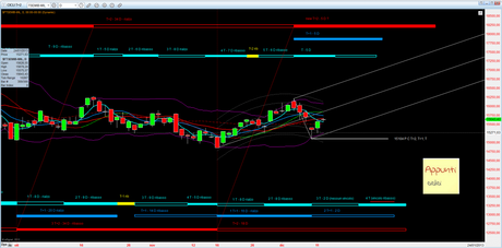 Ftsemib: Mensile 1.0