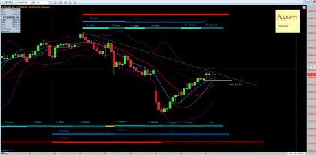 Ftsemib: Mensile 1.0