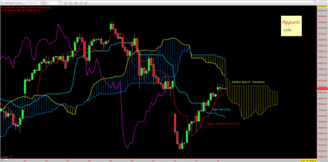 Ftsemib: Mensile 1.0