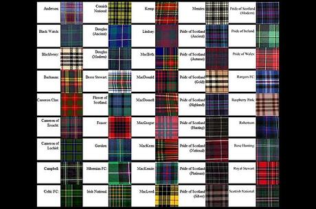 In the Street...Spirit of Scotland Tartan #2, Milan & Paris