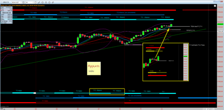 Dax: T-1