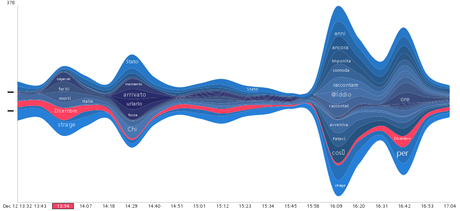 % name #PiazzaFontana, il ricordo su Twitter