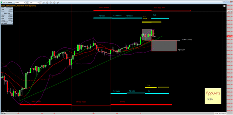 Sp500: Mensile 1.0