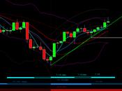 Sp500: Mensile