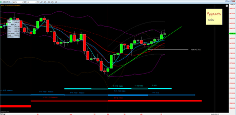 Sp500: Mensile 1.0