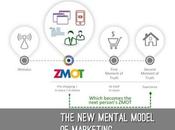 Zero Moment Truth: mental marketing model