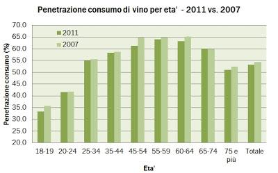 Giovani bevitori (dal palato fine)