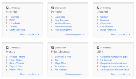 classifica g 1