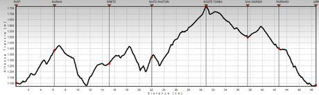 Lessinia Legend XCS Enduro 2013: planimetria ed altimetria della 2^ tappa