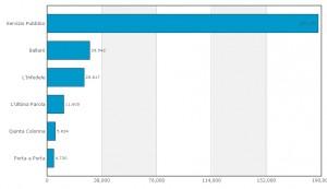 % name Social Tv, Servizio Pubblico senza rivali su Facebook e Twitter