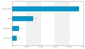 % name Social Tv, Servizio Pubblico senza rivali su Facebook e Twitter