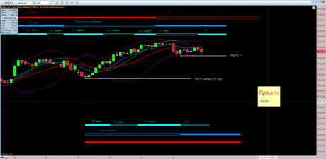 Dax: Mensile 1.1