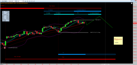 Dax: Mensile 1.1