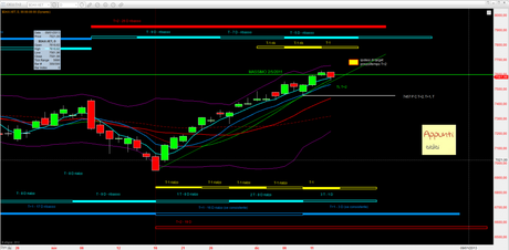 Dax: Mensile 1.1