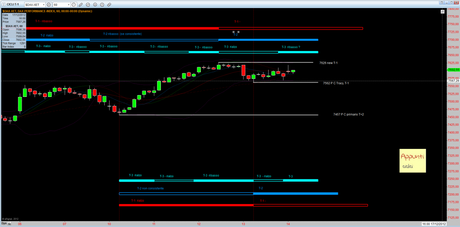 Dax: new T-1