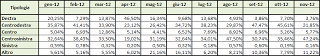 Dati AGCom novembre 2012