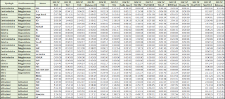 Dati AGCom novembre 2012