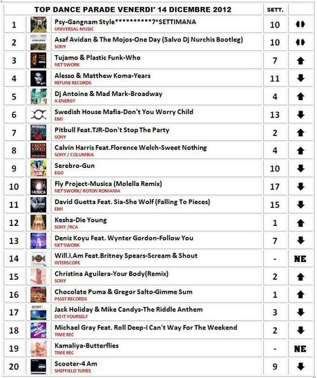 musica,video,classifiche,kamaliya,video kamaliya,salvo dj,top dance parade