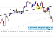 S&amp;P; 500: weekly close 14.12.2012