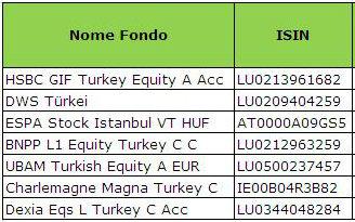 TurchiaFondi_zps1c023c97