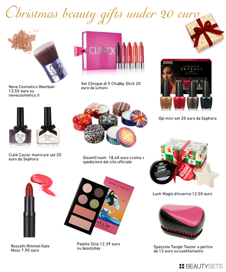 Beautysets - Christmas beauty gifts under 20 euro