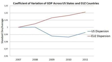 dispersione gdp