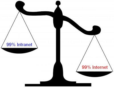 pesa di più il 99% di Internet o il 99% di una Intranet?