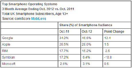 % name Mobile, Smartphone in crescita in Europa