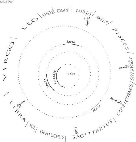 Poveri Maya: catastrofismi d’autore