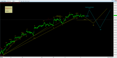 Dax: o la v o la 2/B