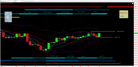 Sp500: Mensile 1.1