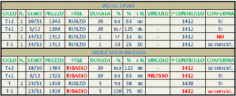 Sp500: Mensile 1.1