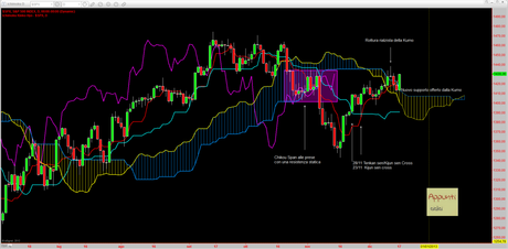 Sp500: Mensile 1.1