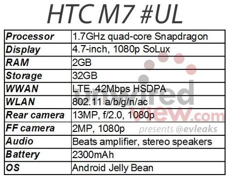 HTC M7 il successore del HTC One X Prime caratteristiche e indiscrezioni