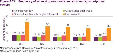 International Communications Market Report 2012. Qualche Conferma sui Quotidiani