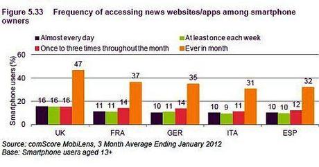 Ofcom Frequenza accesso siti web app informazione