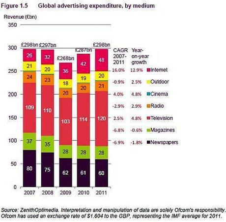 Ofcom ADV per Media