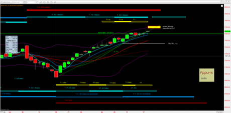 Dax: Mensile release 1.3