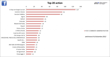 % name Social Tv, Servizio Pubblico domina la settimana dal 9 al 16 Dicembre